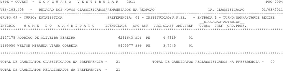 - ENTRADA 1 - TURNO:MANHA/TARDE RECIFE 2127175 RODRIGO DE OLIVEIRA PEREIRA 6261643 SDS PE 4,9319 01 1165050 WELTON