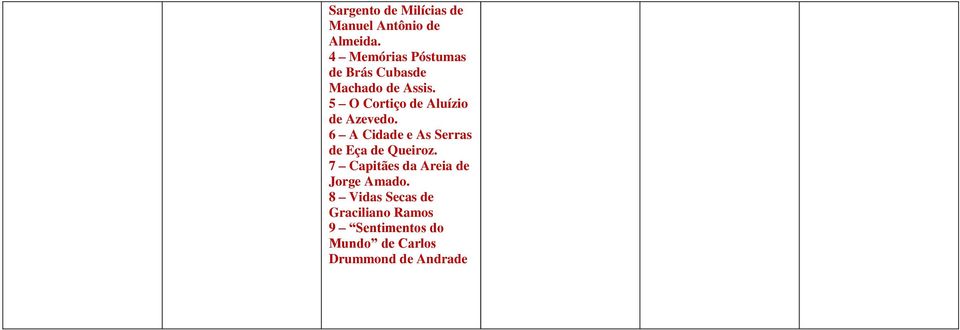 5 O Cortiço de Aluízio de Azevedo. 6 A Cidade e As Serras de Eça de Queiroz.