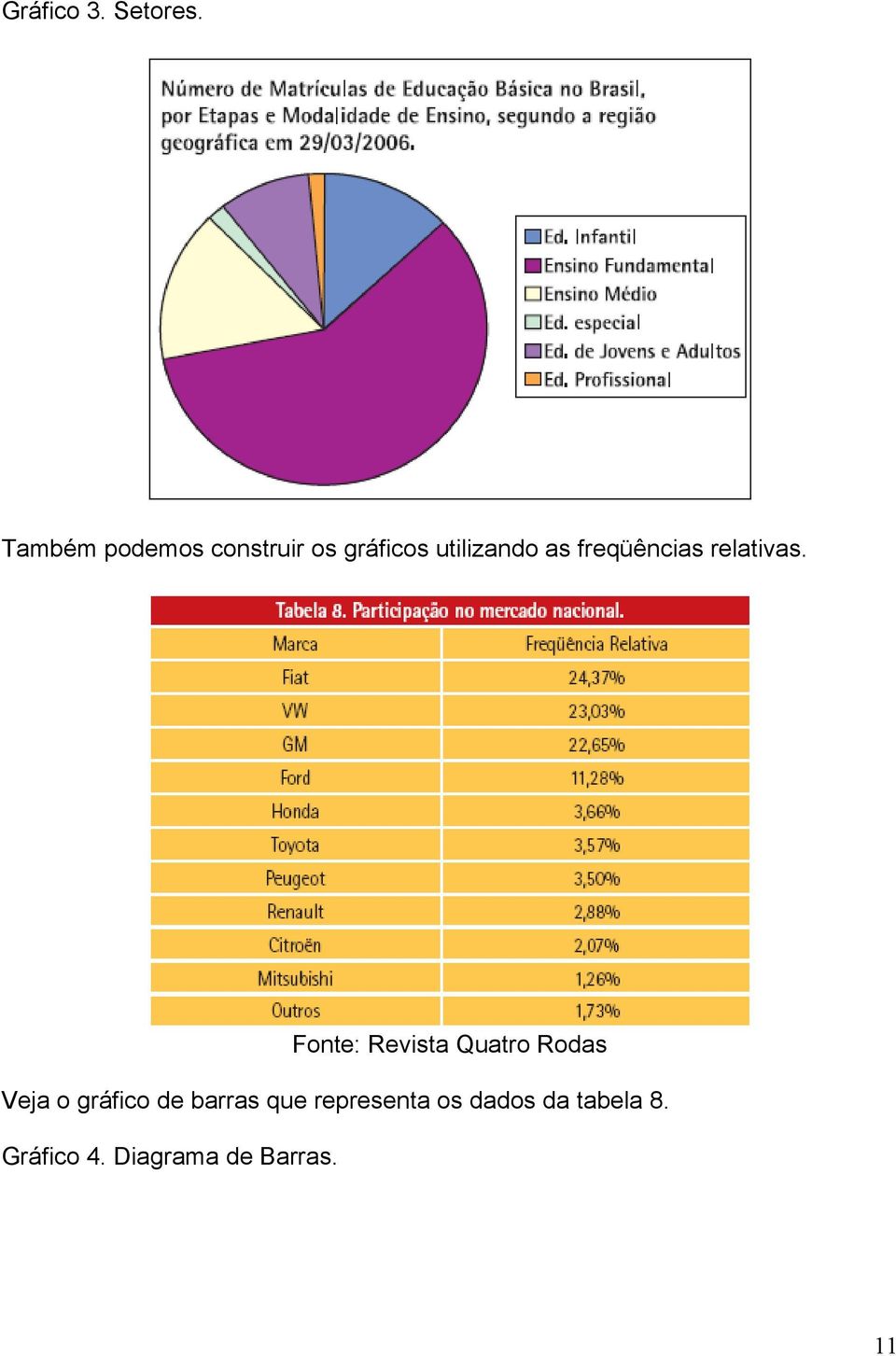 freqüências relativas.