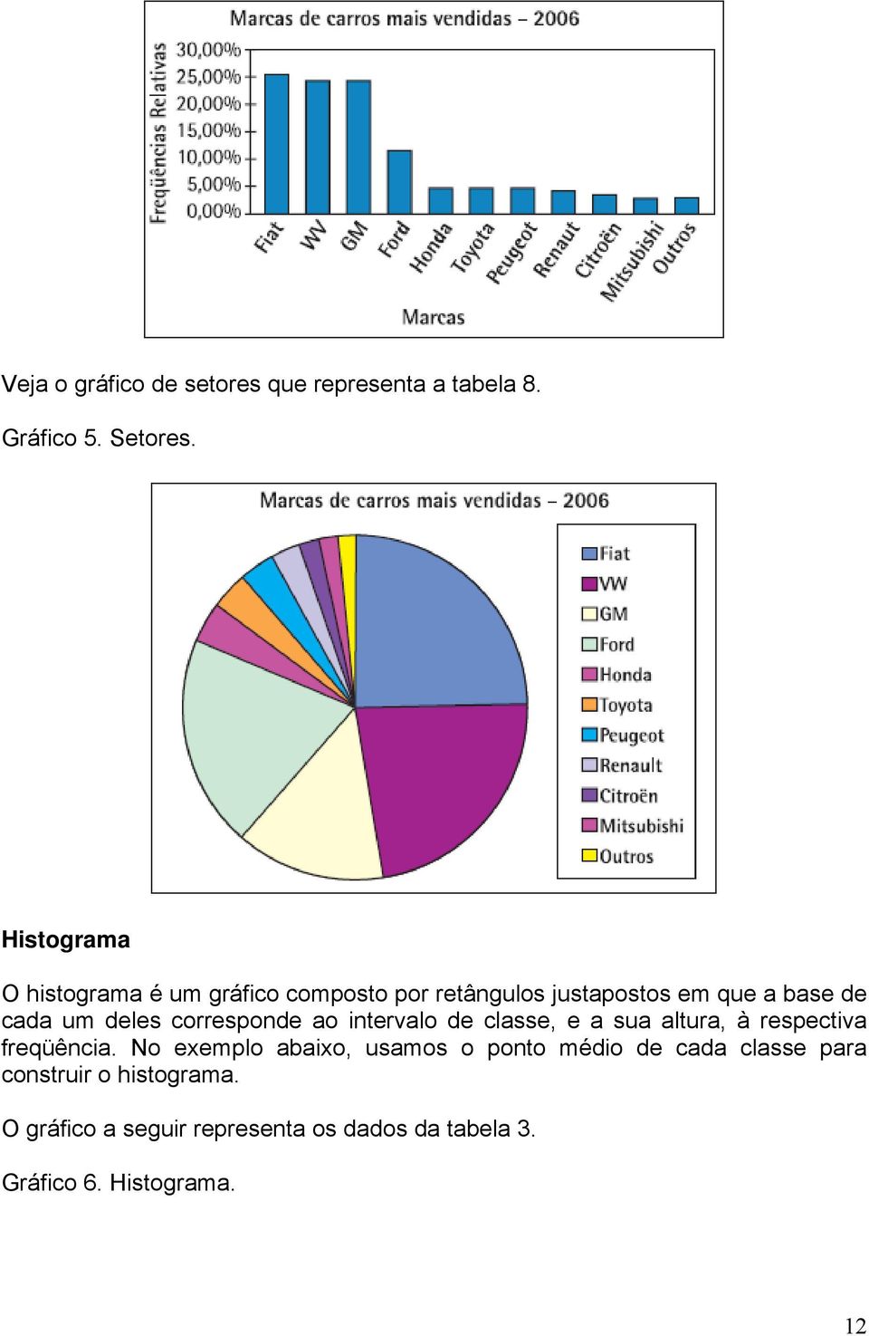 corresponde ao intervalo de classe, e a sua altura, à respectiva freqüência.