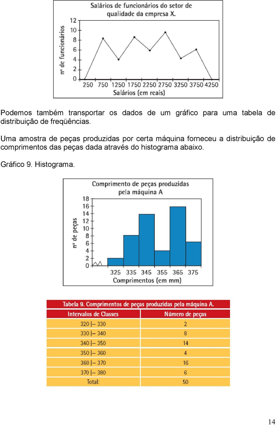 Uma amostra de peças produzidas por certa máquina forneceu a