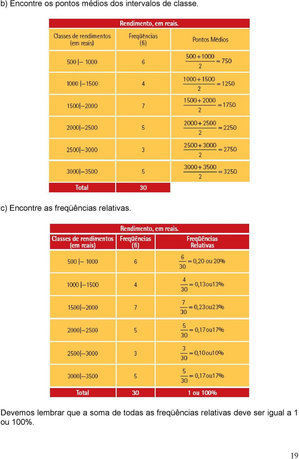 c) Encontre as freqüências relativas.