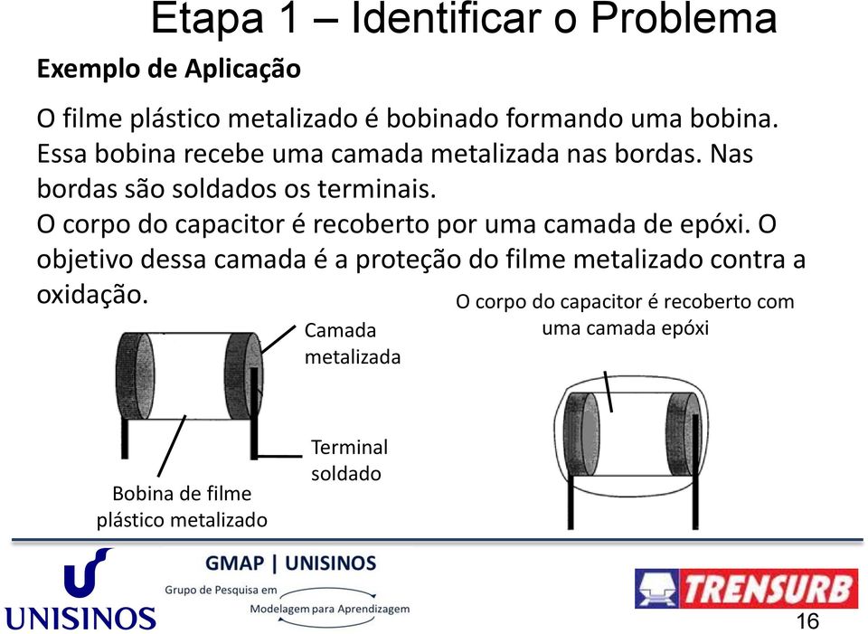 O corpo do capacitor é recoberto por uma camada de epóxi.