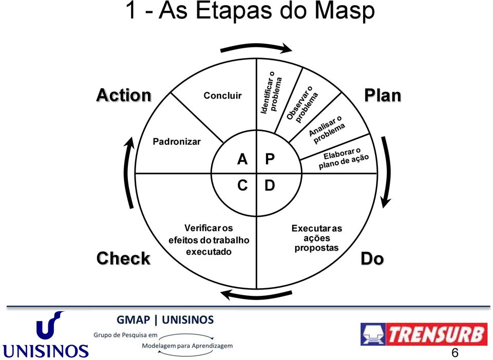 Check Verificar os efeitos do