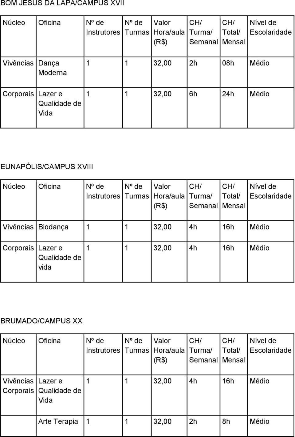 EUNAPÓLIS/CAMPUS XVIII Núcleo Oficina Biodança Lazer e