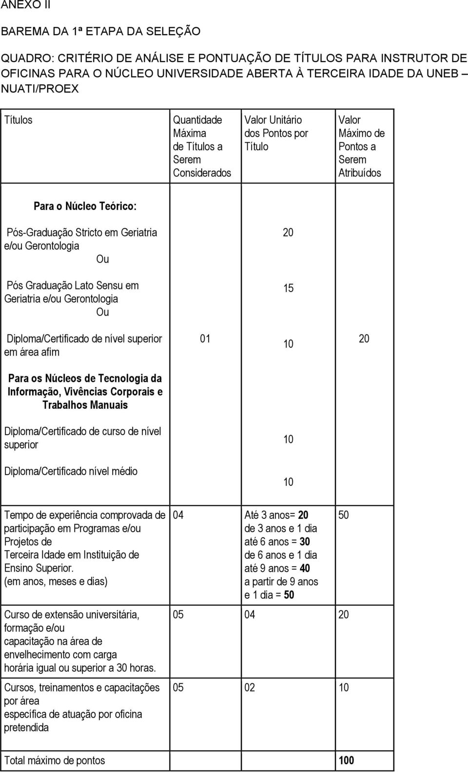 Pós Graduação Lato Sensu em Geriatria e/ou Gerontologia Ou 15 Diploma/Certificado de nível superior em área afim 01 10 20 Para os Núcleos de Tecnologia da Informação, e Trabalhos Diploma/Certificado