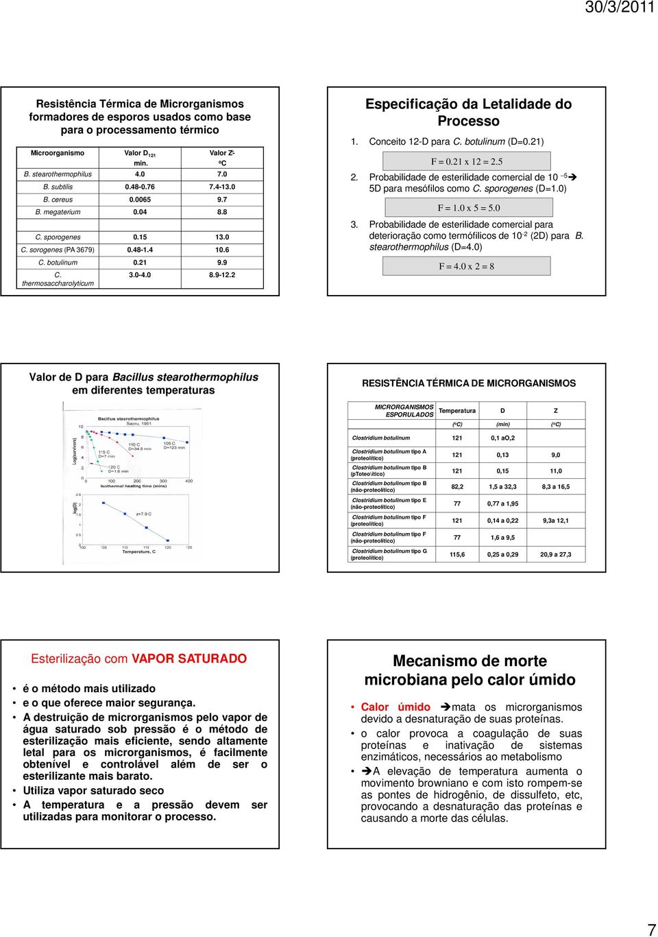 2 Especificação da Letalidade do Processo 1. Conceito 12-D para C. botulinum (D=0.21) F = 0.21 x 12 = 2.5 2. Probabilidade de esterilidade comercial de 10 5 5D para mesófilos como C. sporogenes (D=1.