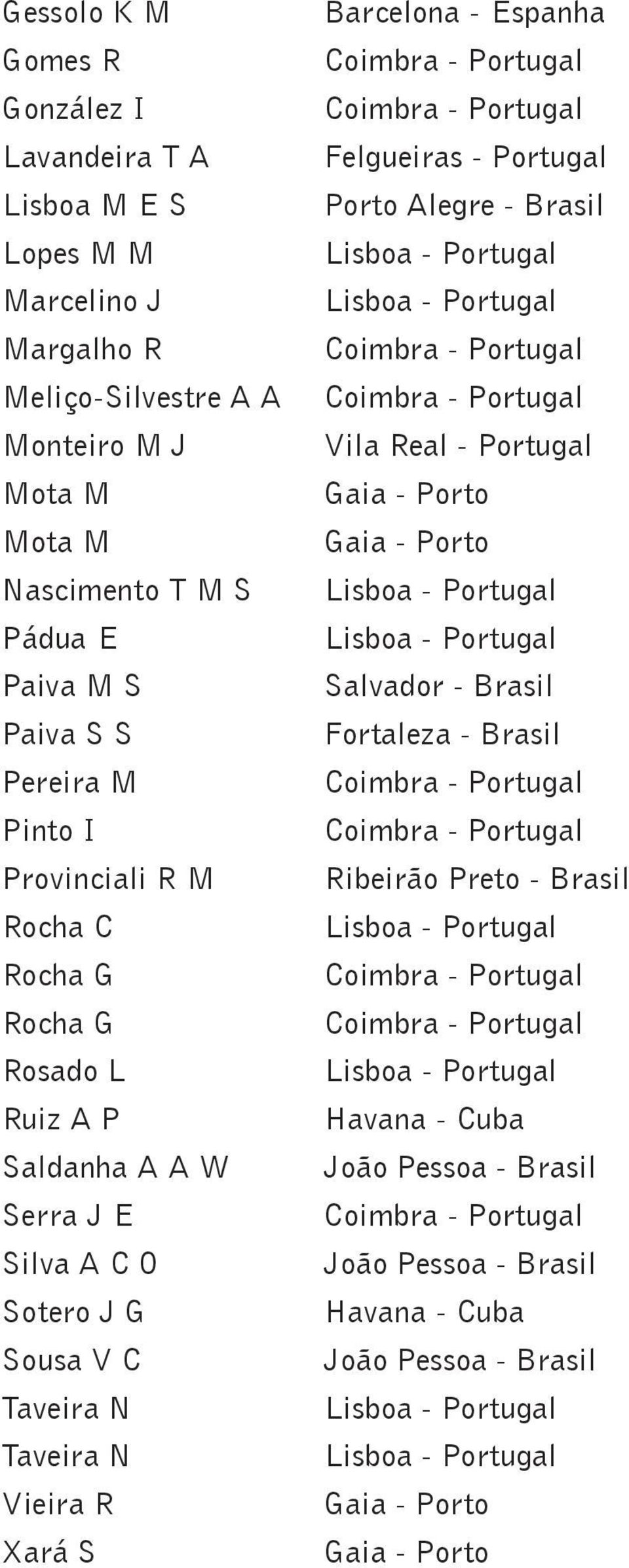 Coimbra - Portugal Felgueiras - Portugal Porto Alegre - Brasil Lisboa - Portugal Lisboa - Portugal Coimbra - Portugal Coimbra - Portugal Vila Real - Portugal Gaia - Porto Gaia - Porto Lisboa -
