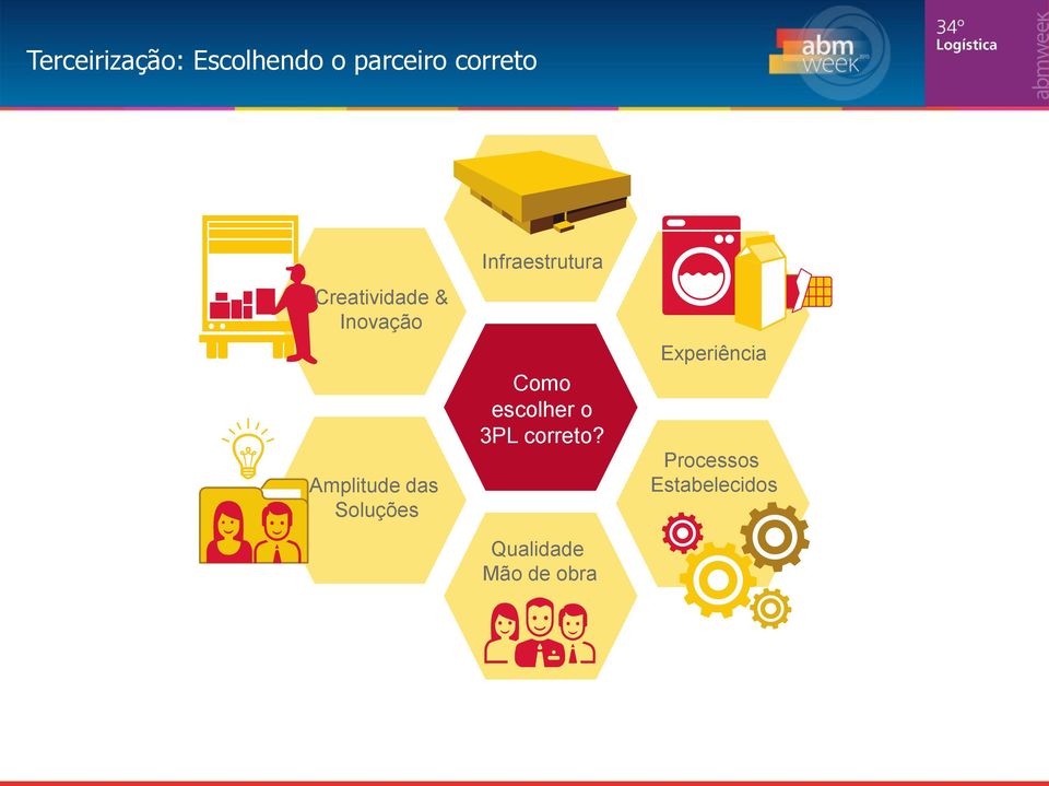 Infraestrutura Como escolher o 3PL correto?