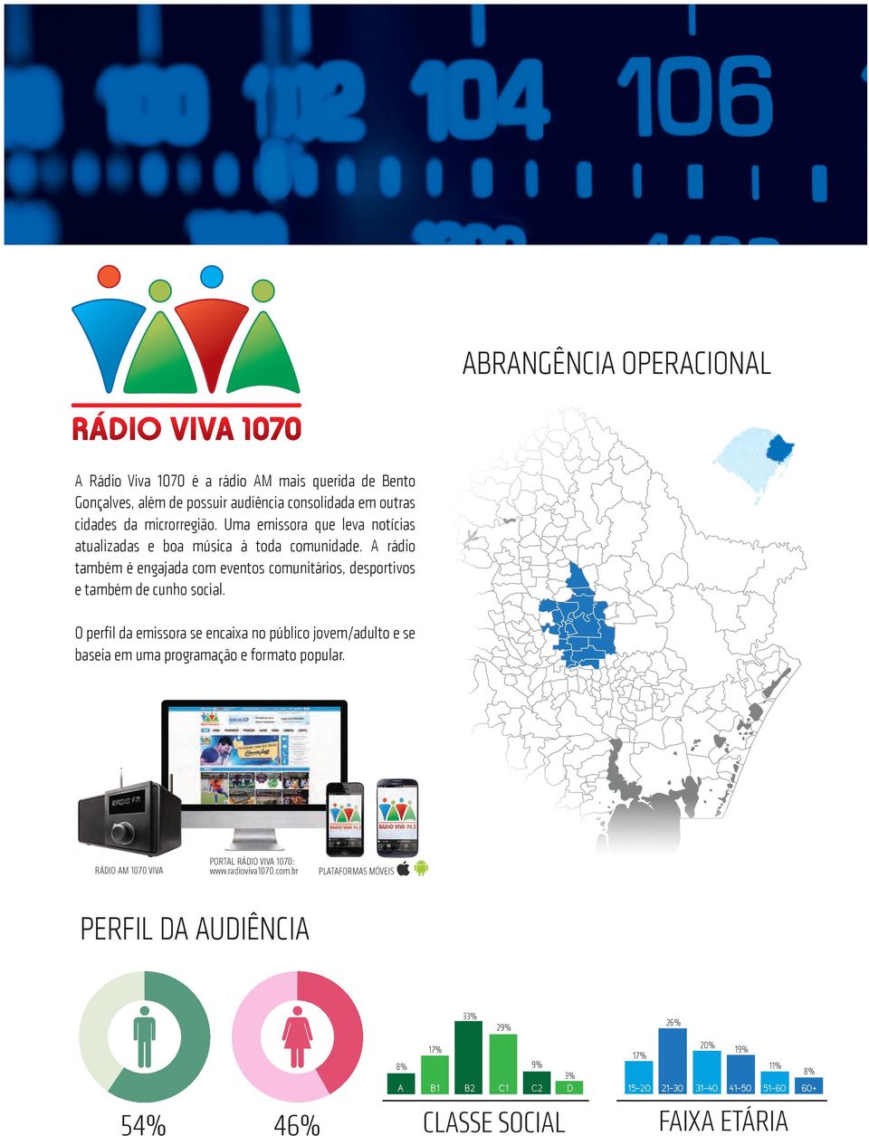 O perfil da emissora se encaixa no público jovem/adulto e se baseia em uma programação e formato popular. RÁDIO AM 1070 VIVA PORTAL RÁDIO VIVA 1070: www.radioviva1070.
