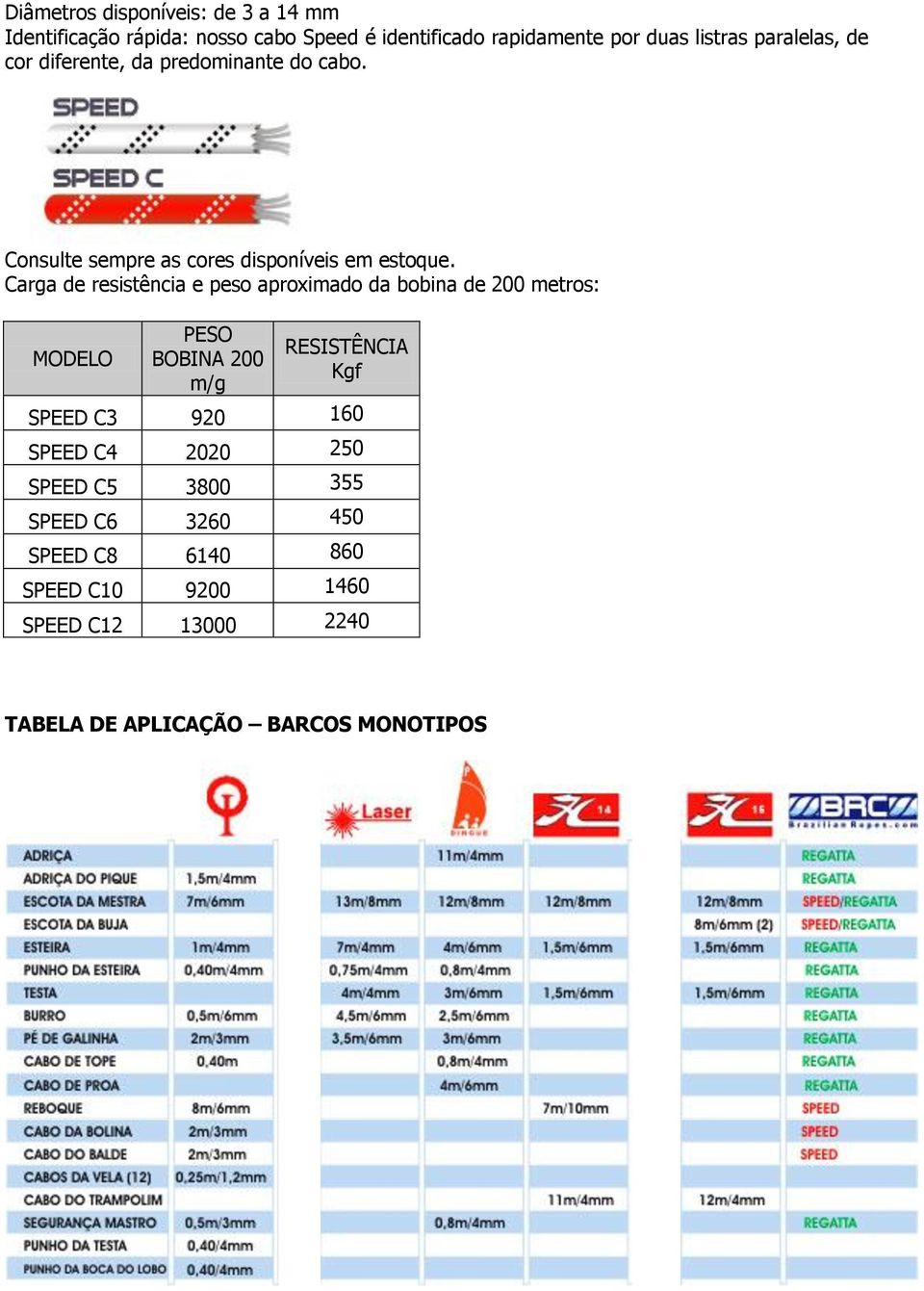 Carga de resistência e peso aproximado da bobina de 200 metros: MODELO PESO BOBINA 200 m/g RESISTÊNCIA Kgf SPEED C3 920 160