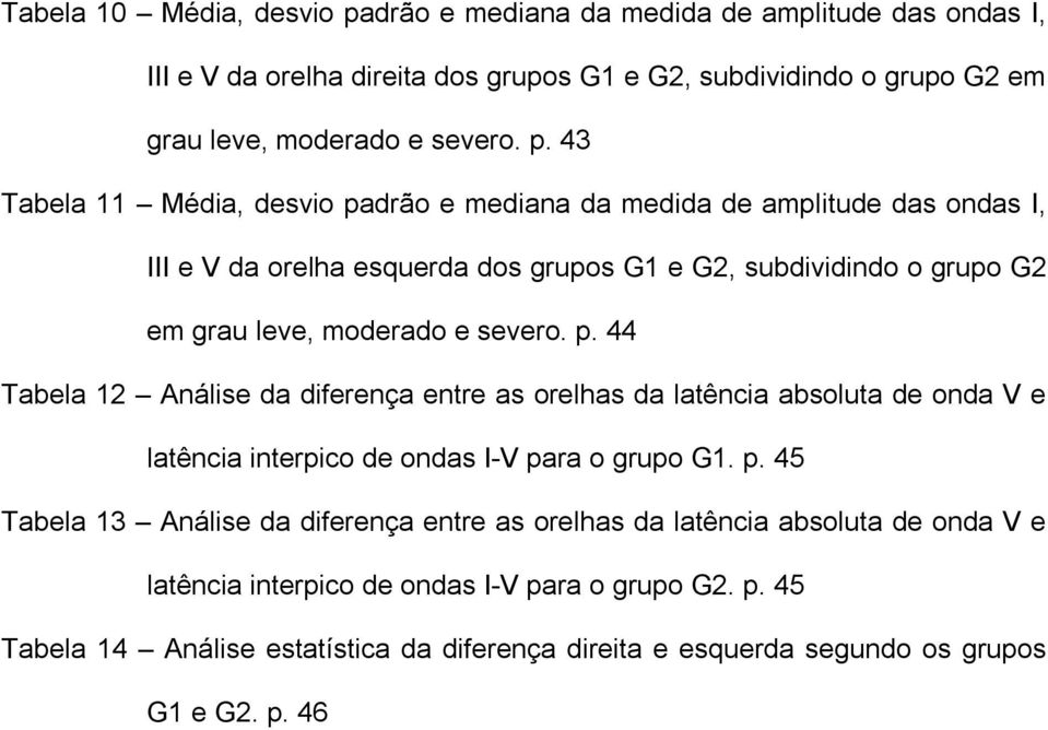 43 Tabela 11 Média, desvio padrão e mediana da medida de amplitude das ondas I, III e V da orelha esquerda dos grupos G1 e G2, subdividindo o grupo G2 em grau leve, moderado e severo.
