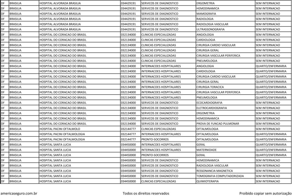 DF BRASILIA HOSPITAL ALVORADA BRASILIA 034429191 SERVICOS DE DIAGNOSTICO RADIOLOGIA VASCULAR SEM INTERNACAO DF BRASILIA HOSPITAL ALVORADA BRASILIA 034429191 SERVICOS DE DIAGNOSTICO ULTRASSONOGRAFIA