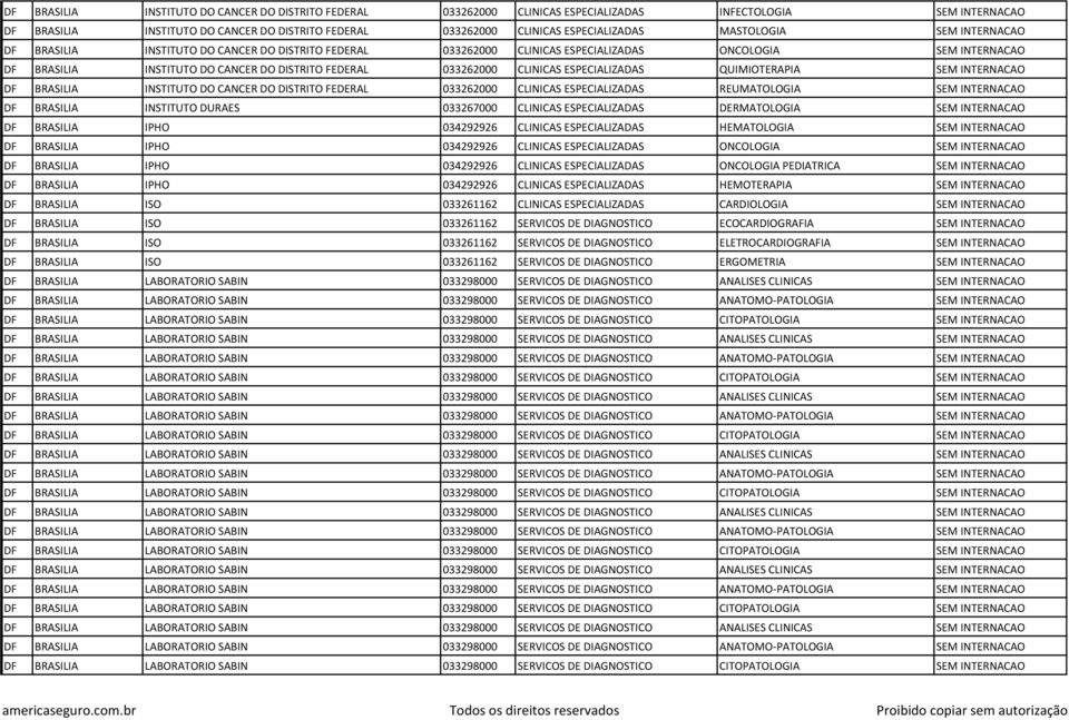 CLINICAS ESPECIALIZADAS QUIMIOTERAPIA SEM INTERNACAO DF BRASILIA INSTITUTO DO CANCER DO DISTRITO FEDERAL 033262000 CLINICAS ESPECIALIZADAS REUMATOLOGIA SEM INTERNACAO DF BRASILIA INSTITUTO DURAES