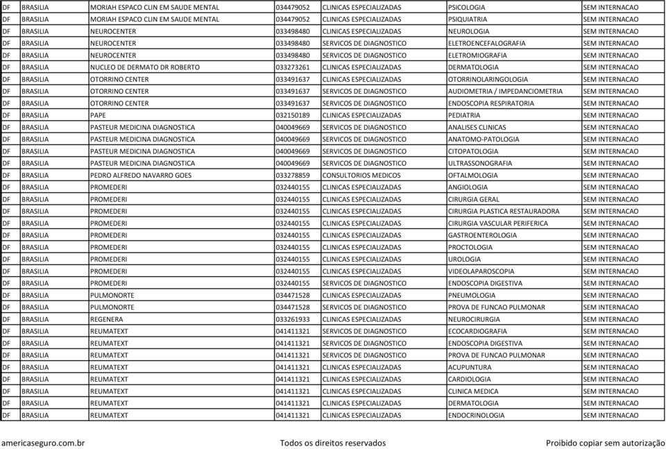 BRASILIA NEUROCENTER 033498480 SERVICOS DE DIAGNOSTICO ELETROMIOGRAFIA SEM INTERNACAO DF BRASILIA NUCLEO DE DERMATO DR ROBERTO 033273261 CLINICAS ESPECIALIZADAS DERMATOLOGIA SEM INTERNACAO DF