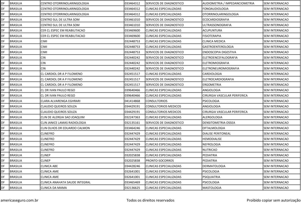 DIAGNOSTICO ECOCARDIOGRAFIA SEM INTERNACAO DF BRASILIA CENTRO SUL DE ULTRA SOM 033461010 SERVICOS DE DIAGNOSTICO ULTRASSONOGRAFIA SEM INTERNACAO DF BRASILIA CER CL ESPEC EM REABILITACAO 033469600