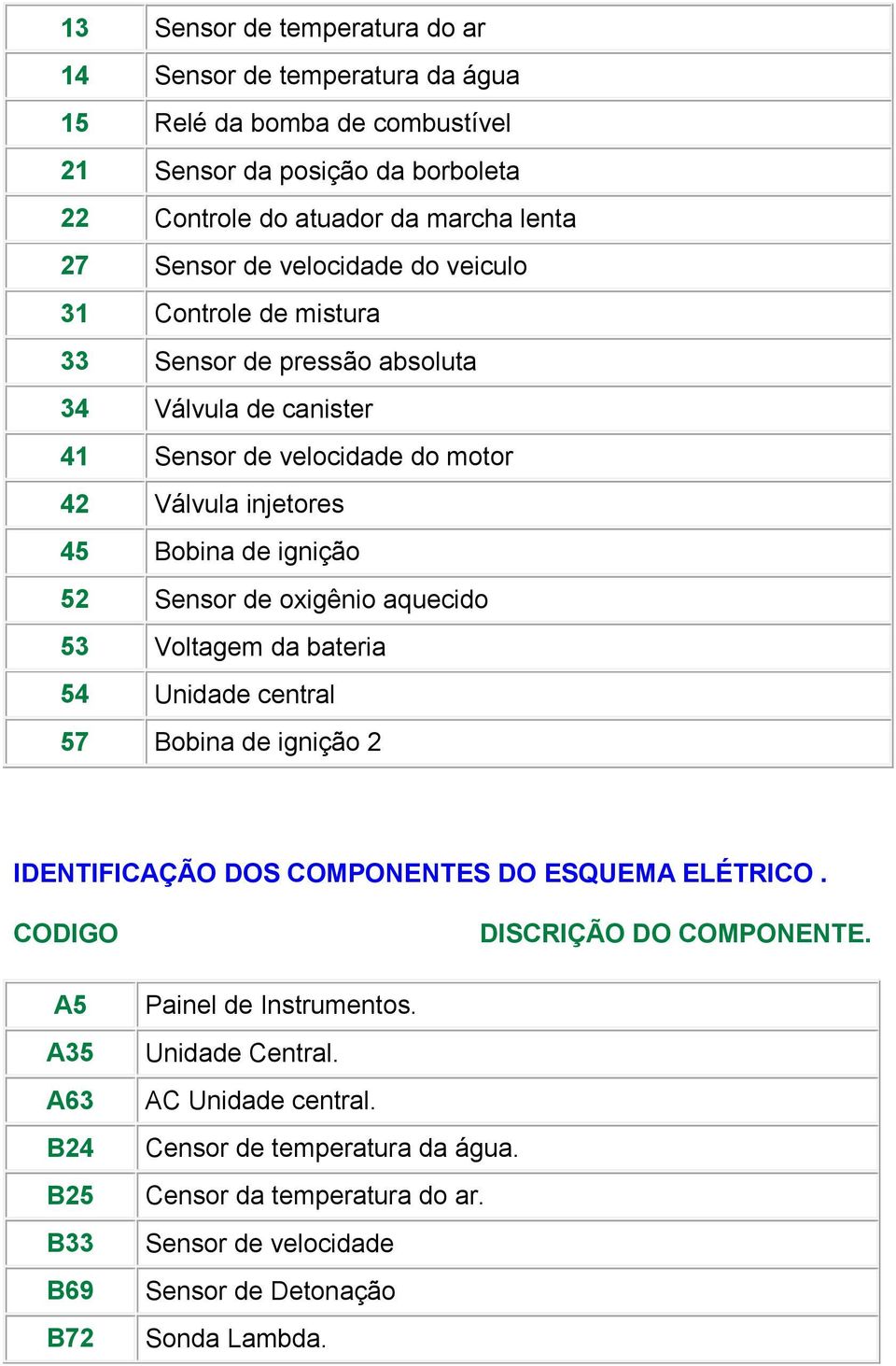 de oxigênio aquecido 53 Voltagem da bateria 54 Unidade central 57 Bobina de ignição 2 IDENTIFICAÇÃO DOS COMPONENTES DO ESQUEMA ELÉTRICO.