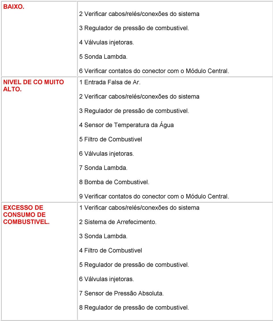 4 Sensor de Temperatura da Água 5 Filtro de Combustivel 6 Válvulas injetoras. 7 Sonda Lambda. 8 Bomba de Combustivel. EXCESSO DE CONSUMO DE COMBUSTIVEL.