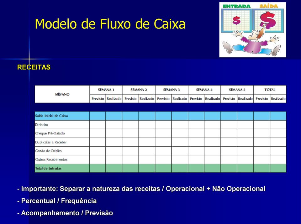 receitas / Operacional + Não Operacional