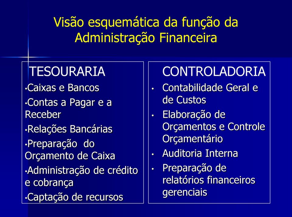 e cobrança Captação de recursos CONTROLADORIA Contabilidade Geral e de Custos Elaboração de