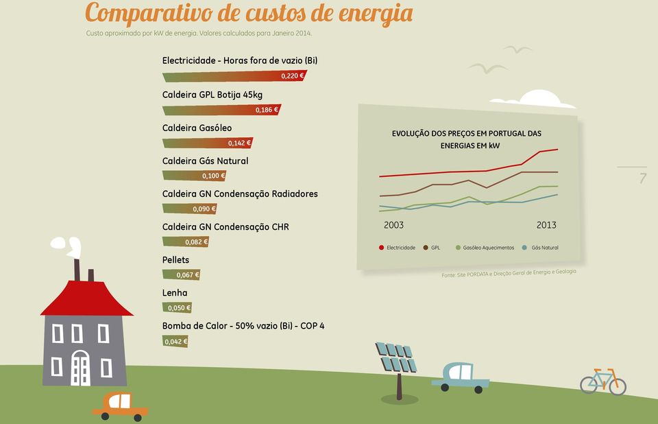 ENERGIAS EM kw Caldeira Gás Natural 0,100 Caldeira GN Condensação Radiadores 7 0,090 Caldeira GN Condensação CHR 2003 2013 Pellets 0,082