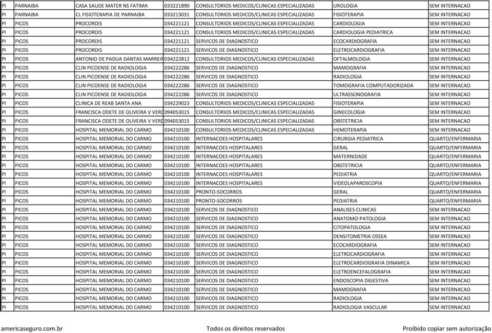 MEDICOS/CLINICAS ESPECIALIZADAS CARDIOLOGIA PEDIATRICA SEM INTERNACAO PI PICOS PROCORDIS 034221121 SERVICOS DE DIAGNOSTICO ECOCARDIOGRAFIA SEM INTERNACAO PI PICOS PROCORDIS 034221121 SERVICOS DE