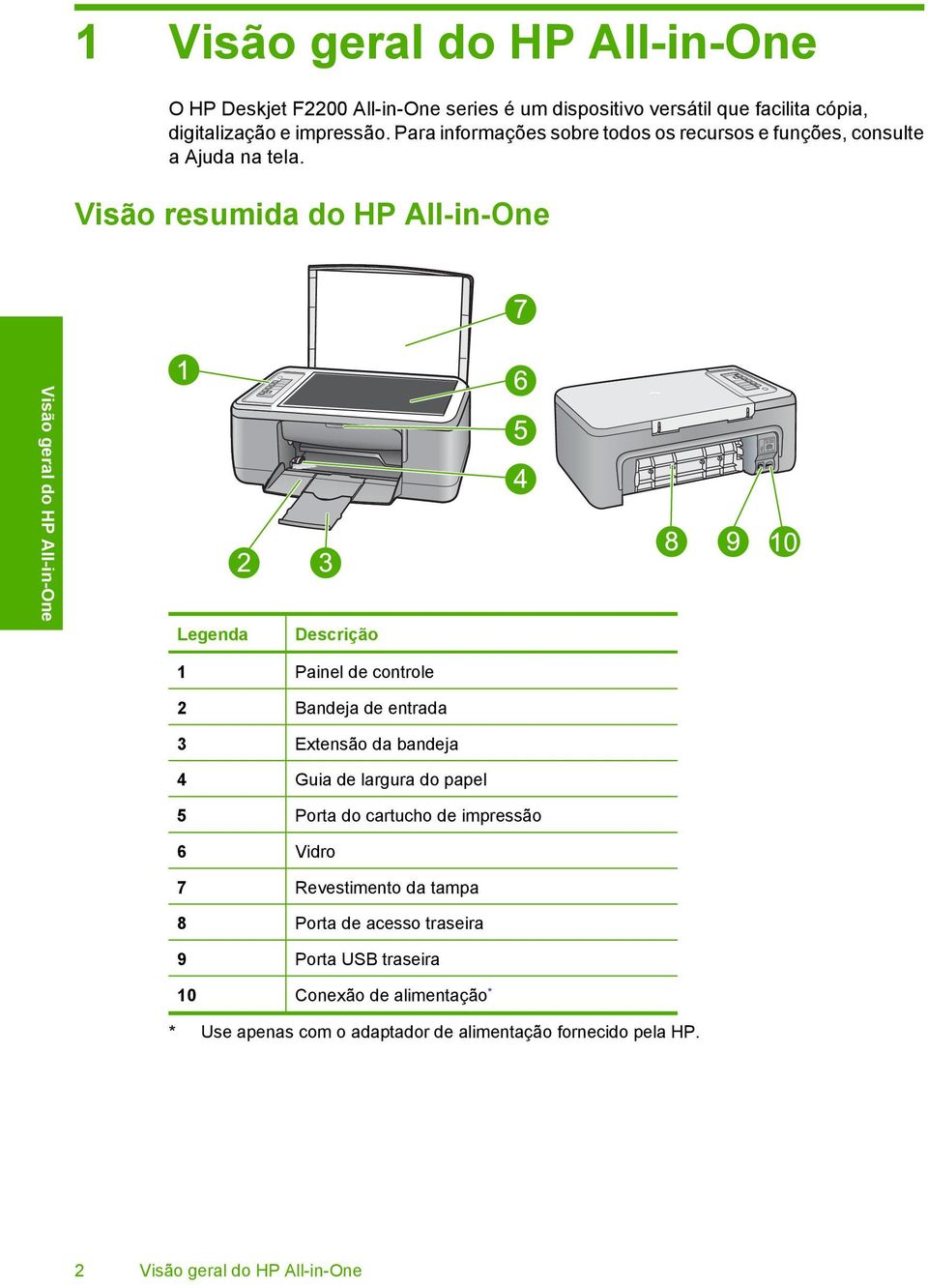 Visão resumida do HP All-in-One Legenda Descrição 1 Painel de controle 2 Bandeja de entrada 3 Extensão da bandeja 4 Guia de largura do papel 5 Porta do