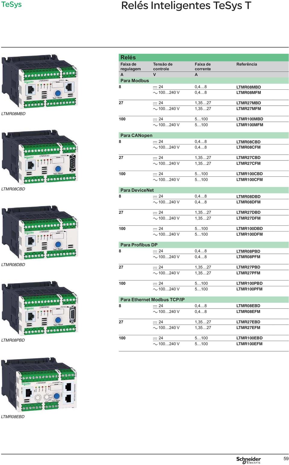 LTMR100CFM LTMR08CBD Para DeviceNet 8 24 0,4 8 LTMR08DBD 100 240 V 0,4 8 LTMR08DFM 27 24 1,35 27 LTMR27DBD 100 240 V 1,35 27 LTMR27DFM 100 24 5 100 LTMR100DBD 100 240 V 5 100 LTMR100DFM Para Profibus