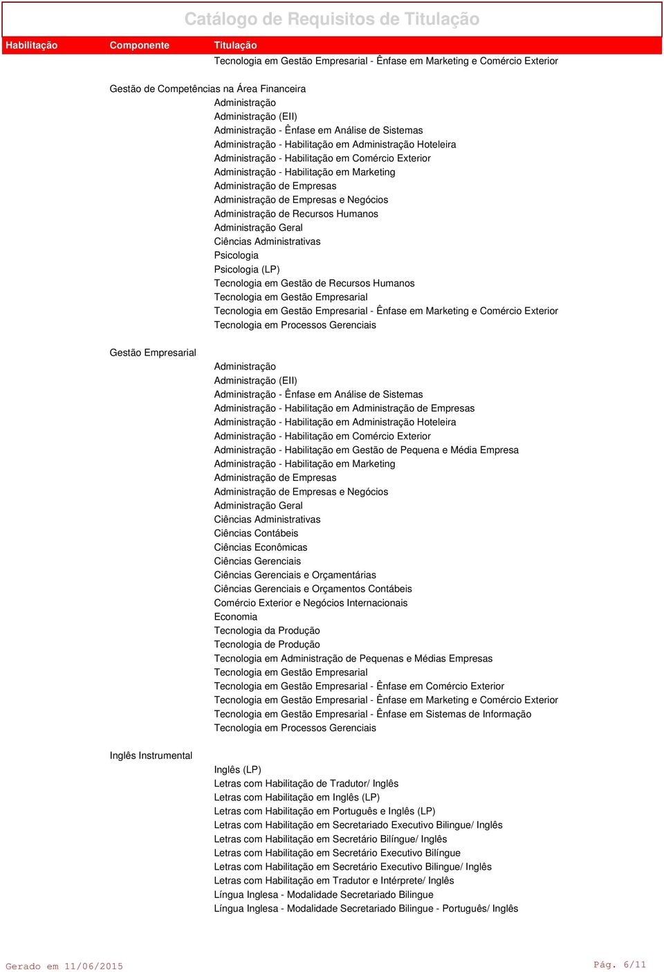 Empresas - Habilitação em Hoteleira - Habilitação em Comércio Exterior - Habilitação em Gestão de Pequena e Média Empresa - Habilitação em Marketing de Empresas de Empresas e Negócios Geral Comércio