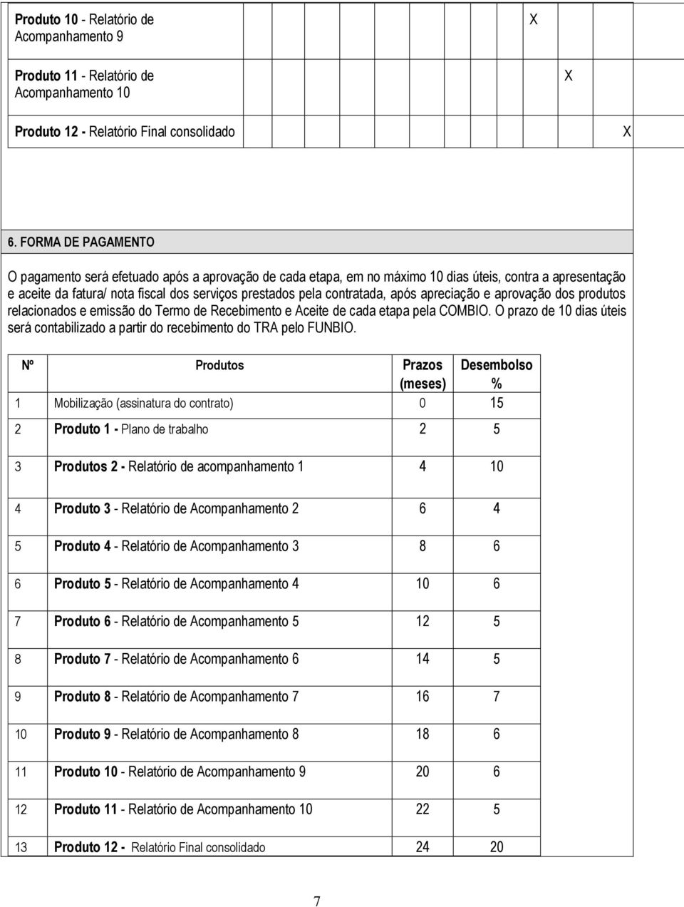 após apreciação e aprovação dos produtos relacionados e emissão do Termo de Recebimento e Aceite de cada etapa pela COMBIO.