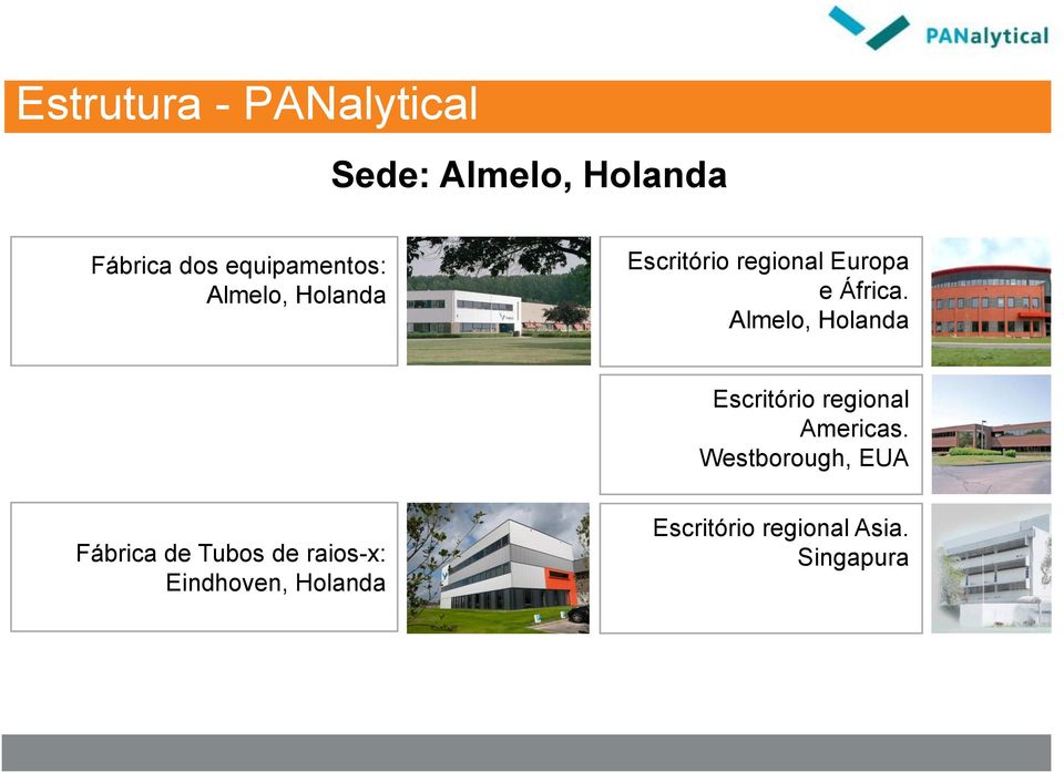 Almelo, Holanda Escritório regional Americas.