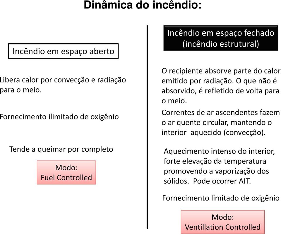 parte do calor emitido por radiação. O que não é absorvido, é refletido de volta para o meio.