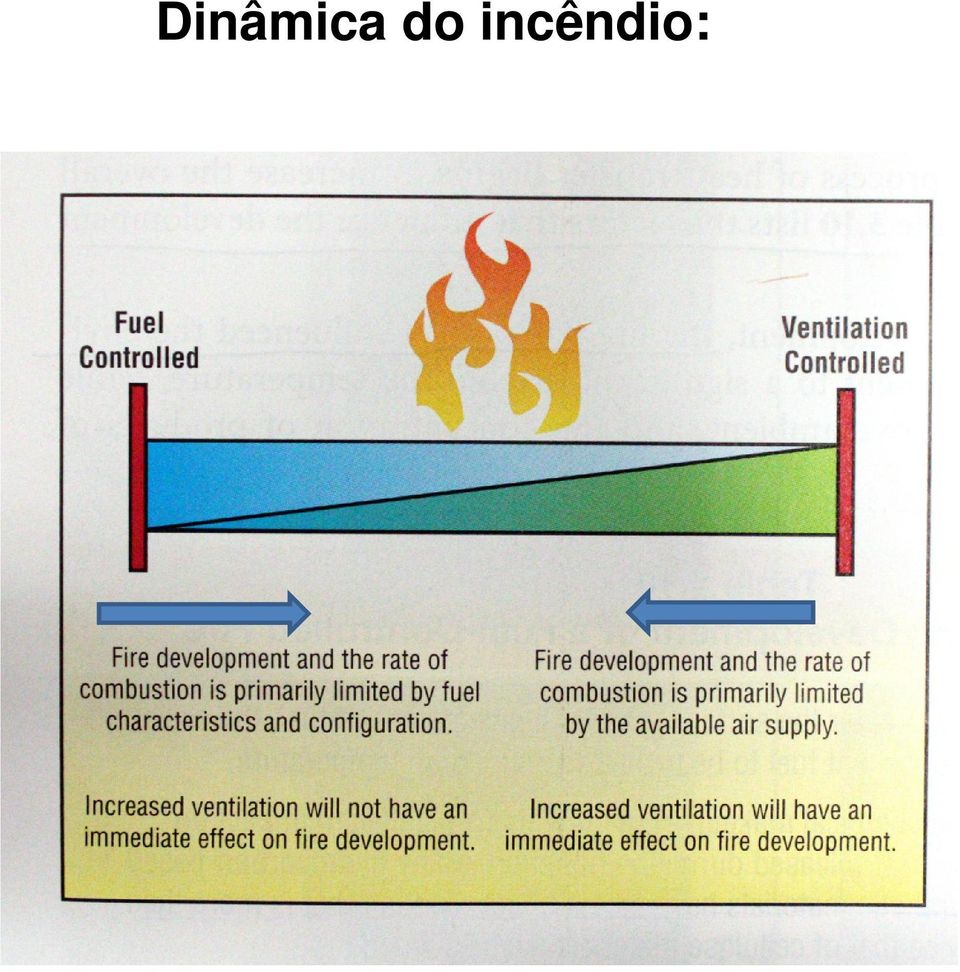 incêndio: