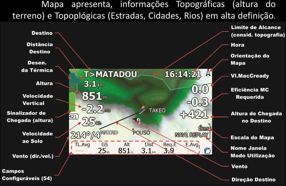 terreno) e Topoplógicas