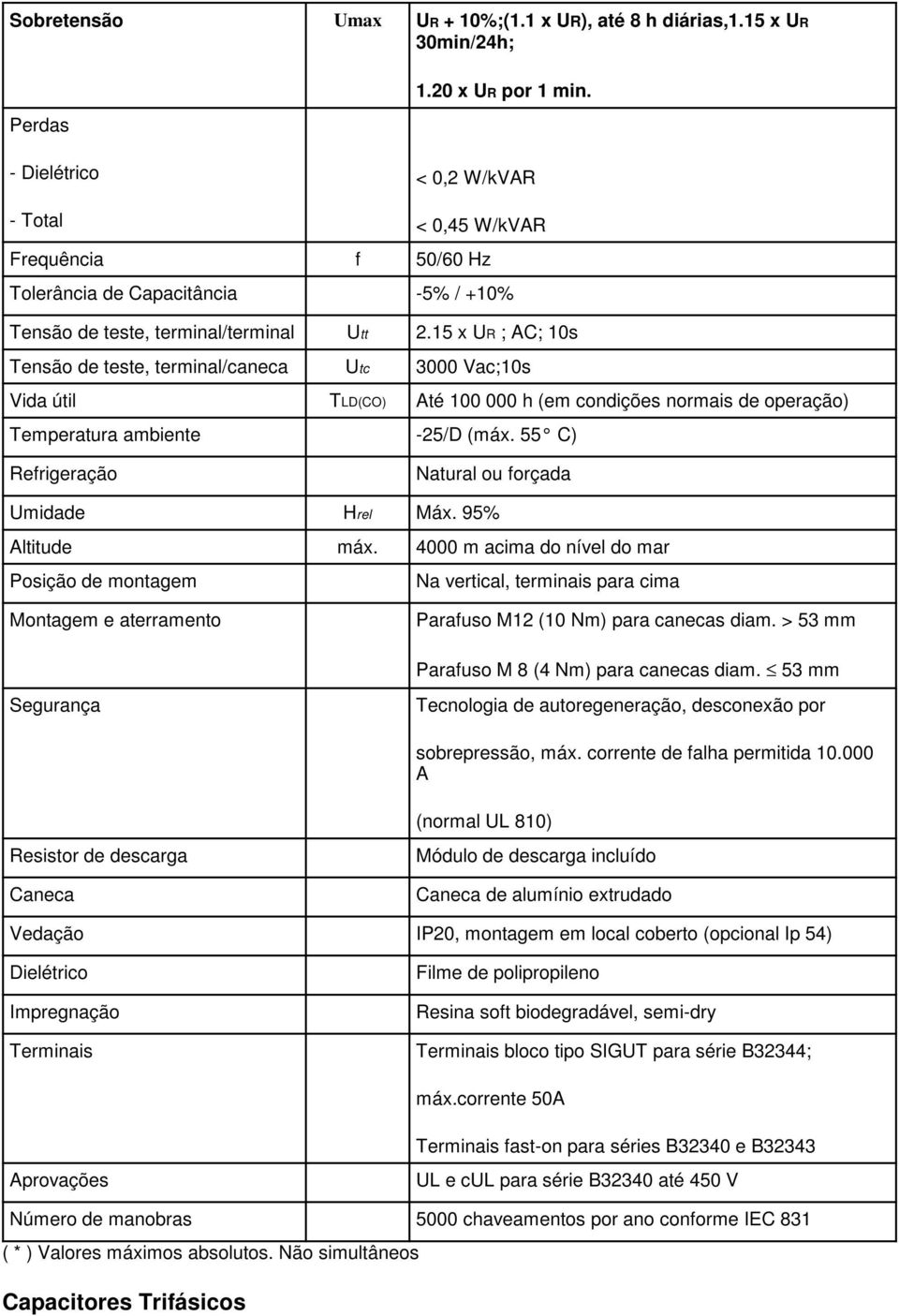 15 x UR ; AC; 10s Tensão de teste, terminal/caneca Utc 3000 Vac;10s Vida útil TLD(CO) Até 100 000 h (em condições normais de operação) Temperatura ambiente -25/D (máx.