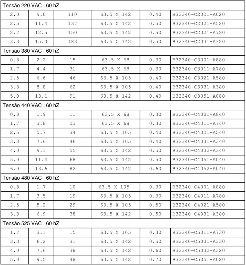 5 X 142 0.40 B32340-C3051-A080 Tensão 440 VAC, 60 hz 0.8 1.9 11 63.5 X 68 0,30 B32340-C4001-A840 1.7 3.8 23 63.5 X 68 0.30 B32340-C4011-A740 2.5 5.7 34 63.5 X 105 0.40 B32340-C4021-A540 3.3 7.6 46 63.