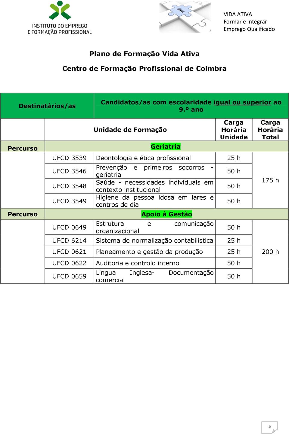 socorros - geriatria Saúde - necessidades individuais em contexto institucional Higiene da pessoa idosa em lares e centros de dia Apoio à