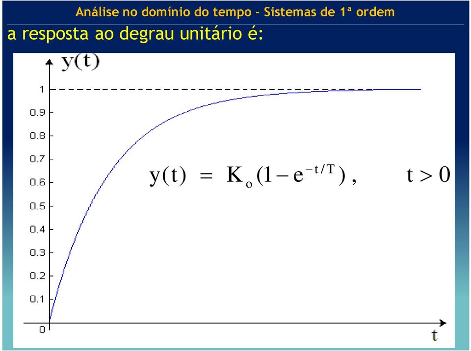 unitário é: