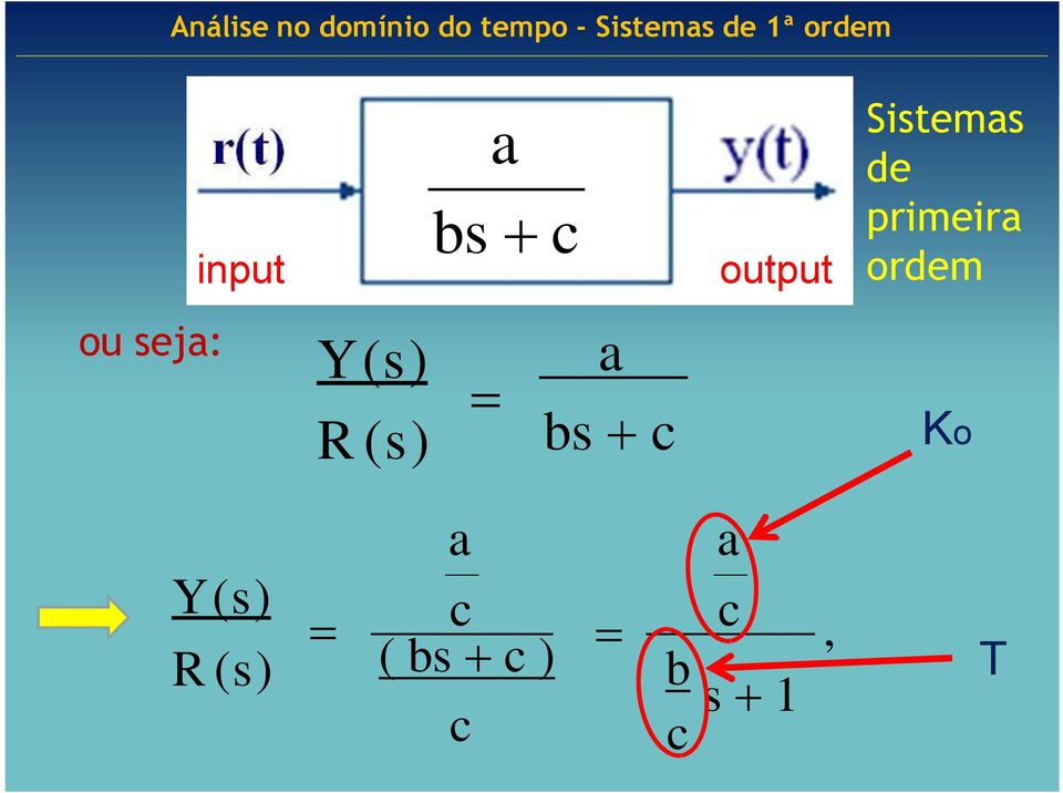 (s ) R (s) a bs c Ko Y (s ) R