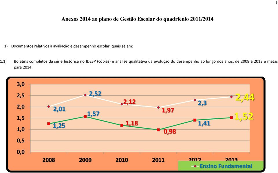 1) Boletins completos da série histórica no IDESP (cópias) e análise qualitativa da evolução do desempenho