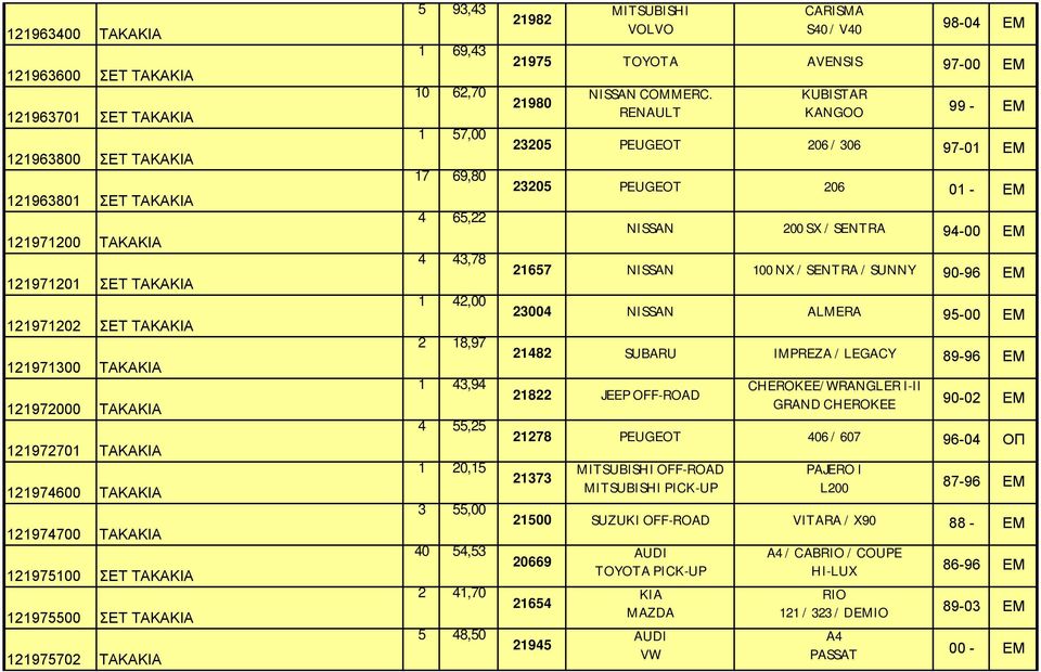 43,94 4 55,25 1 20,15 3 55,00 40 54,53 2 41,70 5 48,50 21982 MITSUBISHI VOLVO CARISMA S40 / V40 98-04 EM 21975 TOYOTA AVENSIS 97-00 EM 21980 NISSAN COMMERC.