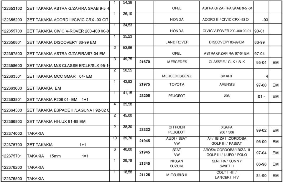 122363600 ΣΕΤ ΤΑΚΑΚΙΑ EM 1 41,15 122363801 ΣΕΤ ΤΑΚΑΚΙΑ P206 01- EM 1+1 4 35,58 122364500 ΣΕΤ ΤΑΚΑΚΙΑ ESPACE III/LAGUNA I 92-02 OΠ 2 45,00 122366803 ΣΕΤ ΤΑΚΑΚΙΑ HI-LUX 91-98 EM 2 38,30 122374000