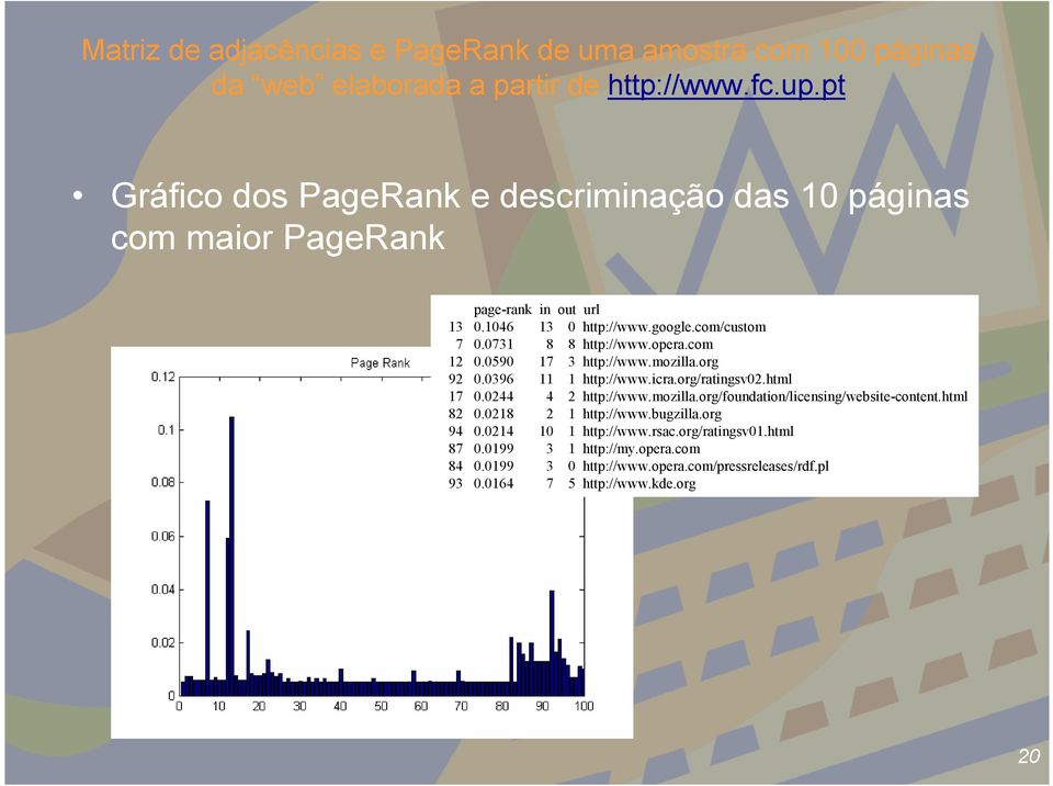 opera.com 12 0.0590 17 3 http://www.mozilla.org 92 0.0396 11 1 http://www.icra.org/ratingsv02.html 17 0.0244 4 2 http://www.mozilla.org/foundation/licensing/website-content.