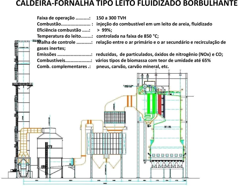 ..: controlada na faixa de 850 C; Malha de controle.