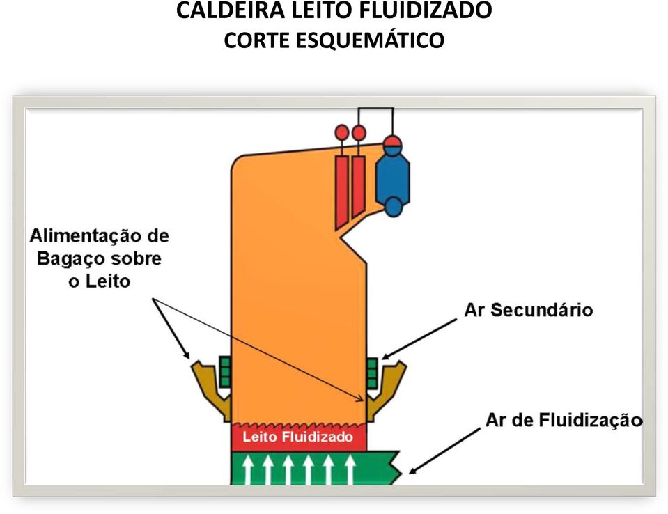 FLUIDIZADO