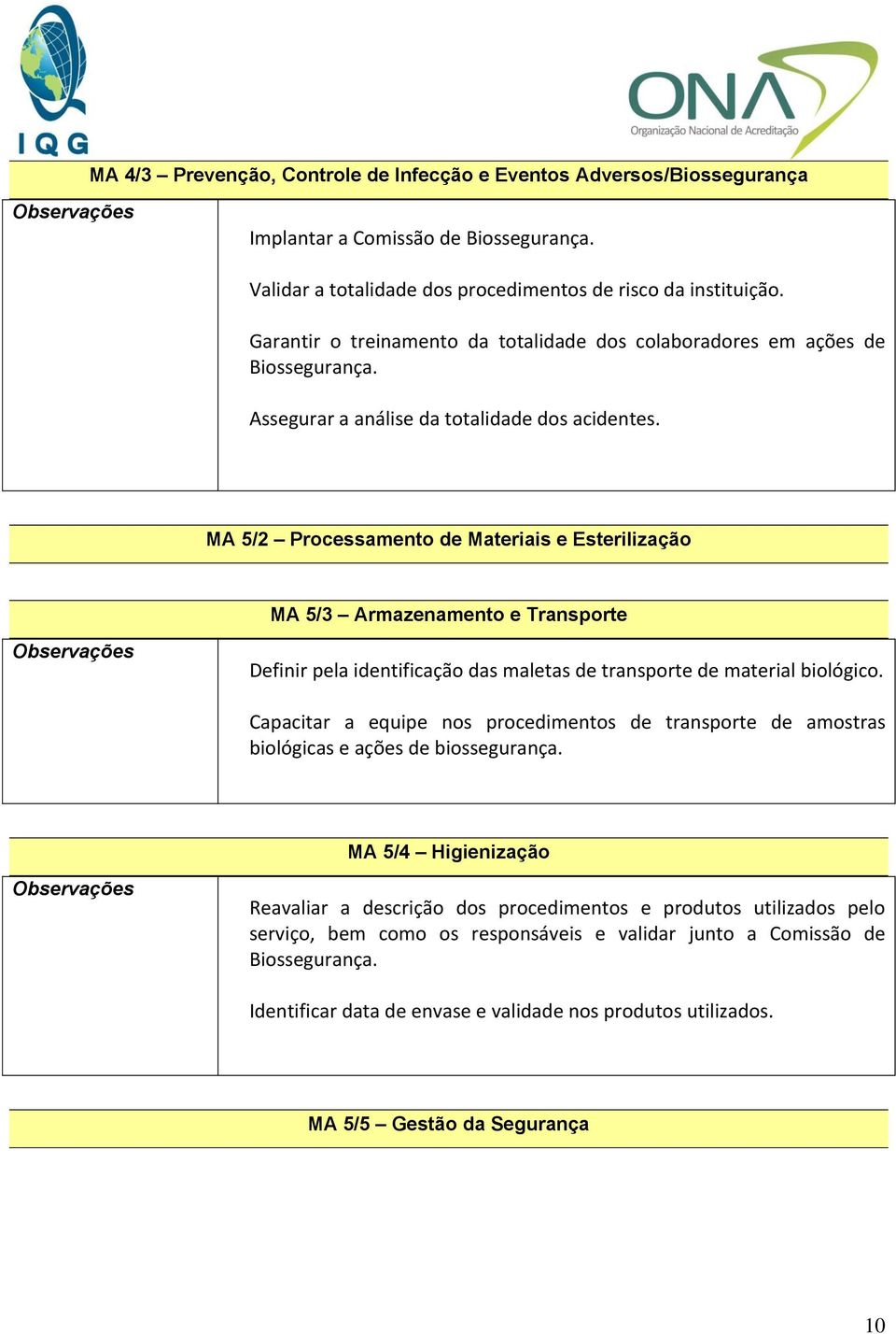 MA 5/2 Processamento de Materiais e Esterilização MA 5/3 Armazenamento e Transporte Definir pela identificação das maletas de transporte de material biológico.