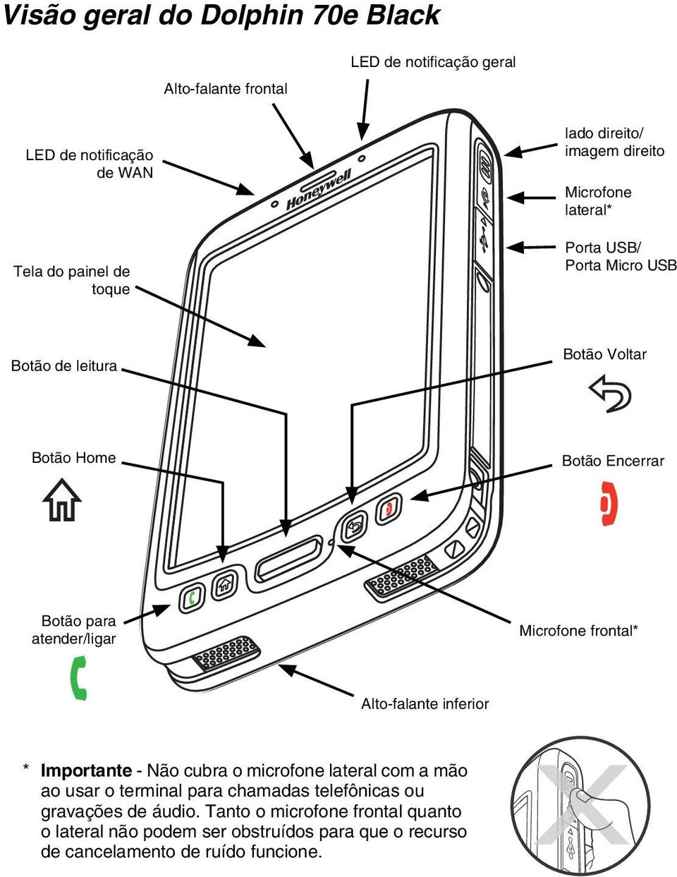 Microfone frontal* Alto-falante inferior * Importante - Não cubra o microfone lateral com a mão ao usar o terminal para chamadas telefônicas