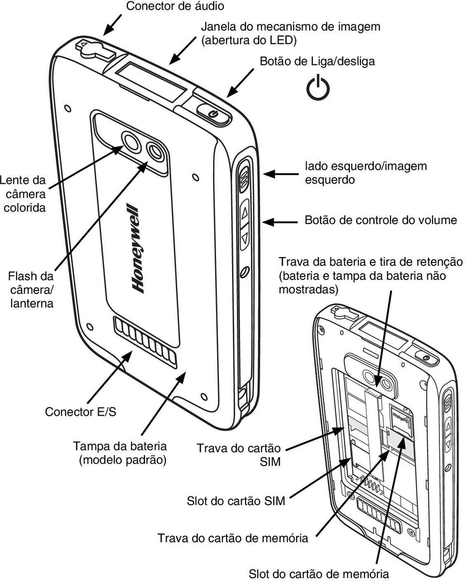 bateria e tira de retenção (bateria e tampa da bateria não mostradas) Conector E/S Tampa da bateria