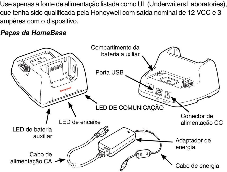 Peças da HomeBase Compartimento da bateria auxiliar Porta USB LED de bateria auxiliar Cabo de