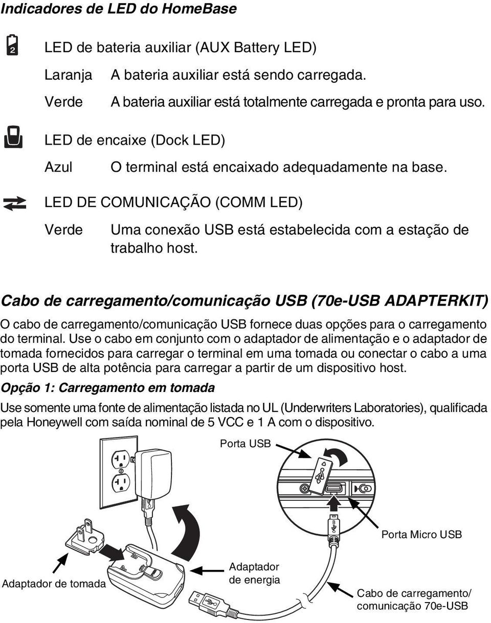 Cabo de carregamento/comunicação USB (70e-USB ADAPTERKIT) O cabo de carregamento/comunicação USB fornece duas opções para o carregamento do terminal.